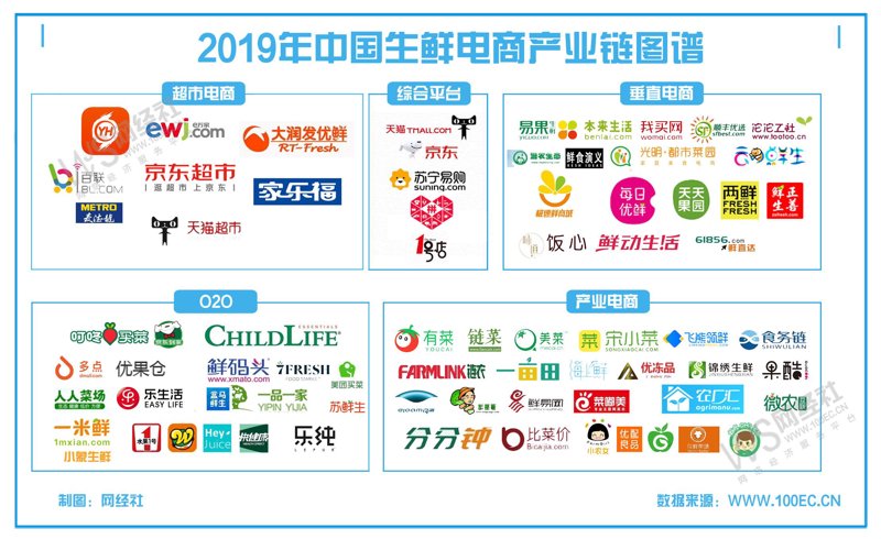 社区团购:新零售的未来趋势?